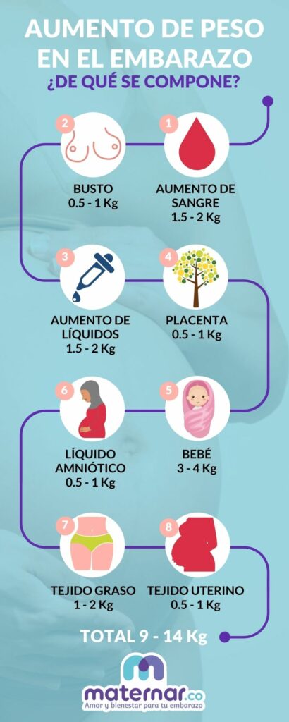 Aumento de peso en el embarazo Maternar